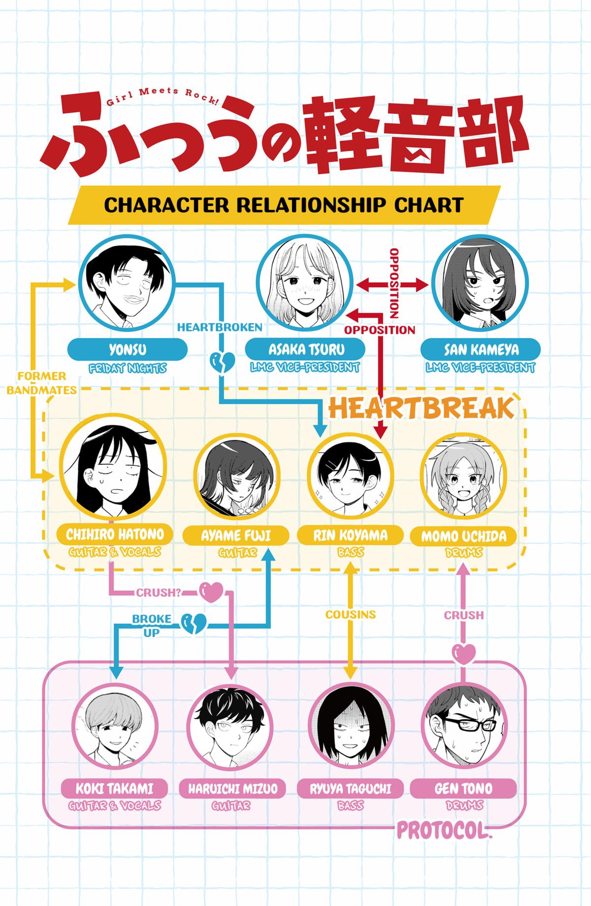 Girl Meets Rock! Chapter 77 20