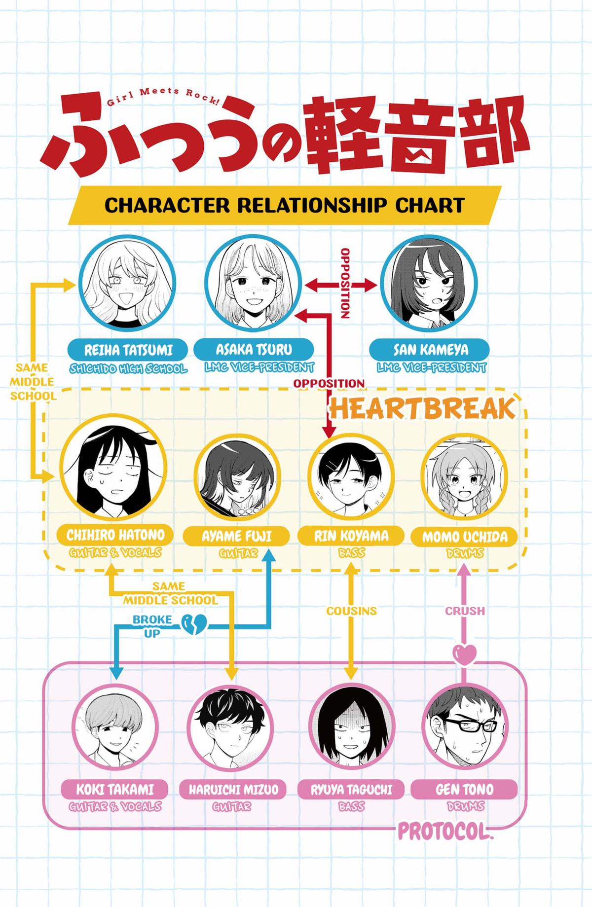 Girl Meets Rock! Chapter 78 20