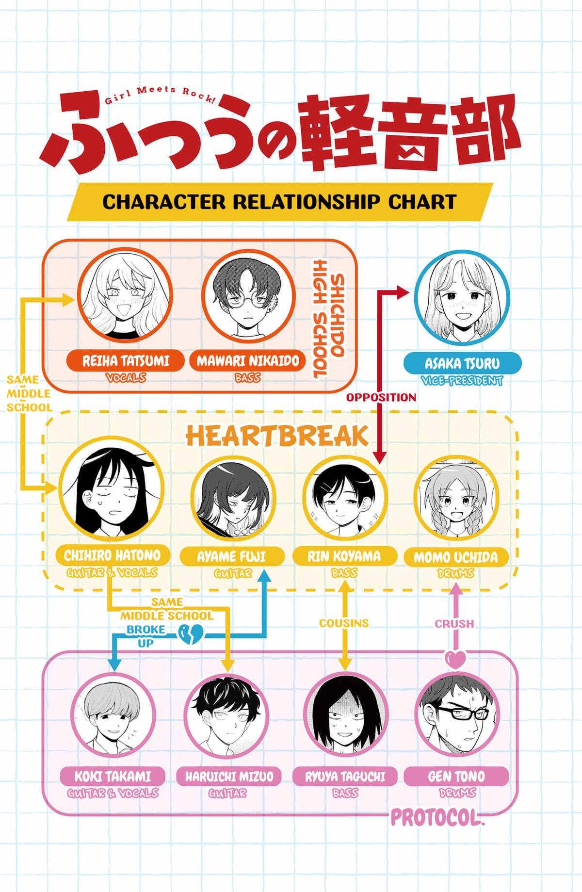 Girl Meets Rock! Chapter 79 20