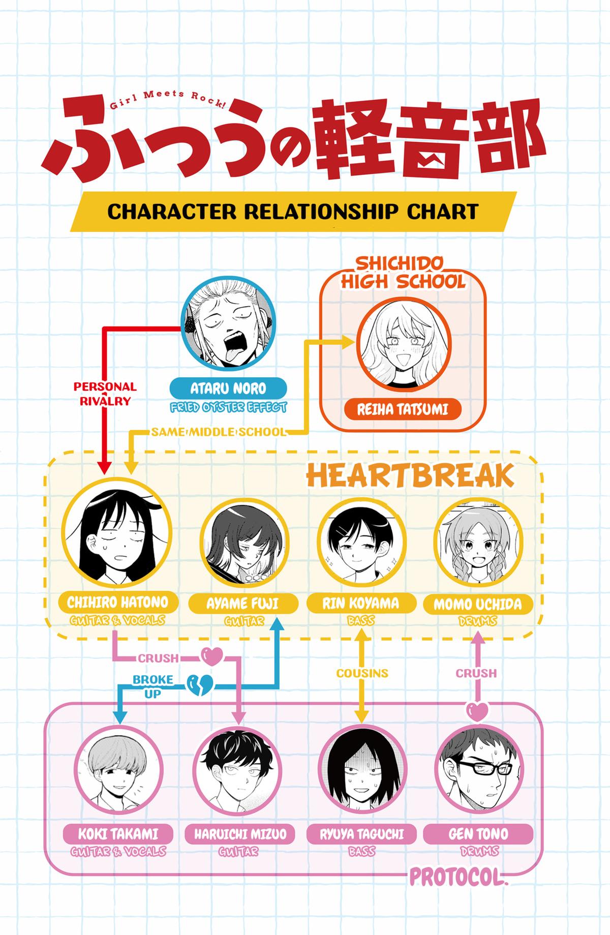 Girl Meets Rock! Chapter 82 20