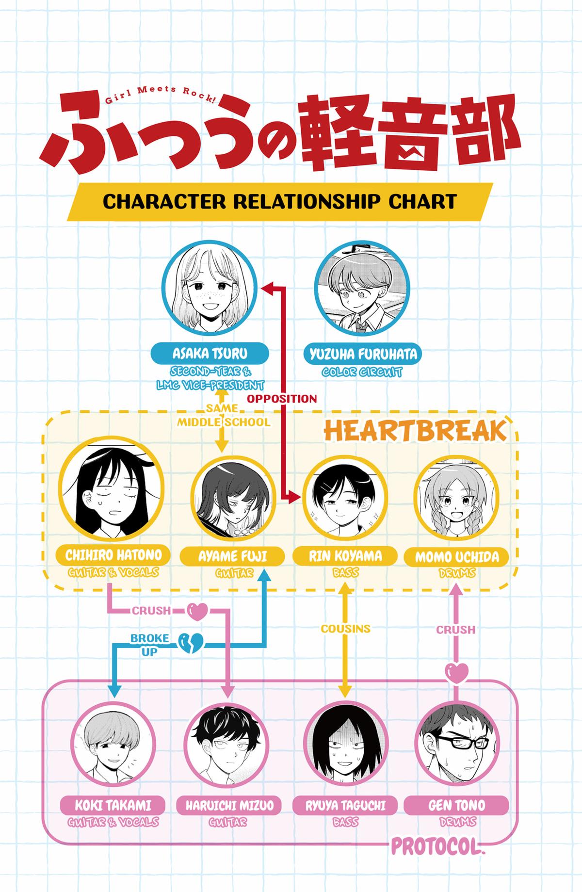 Girl Meets Rock! Chapter 83 20
