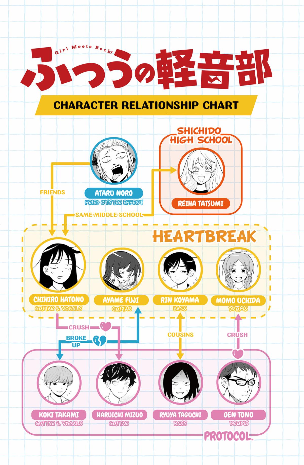 Girl Meets Rock! Chapter 84 21