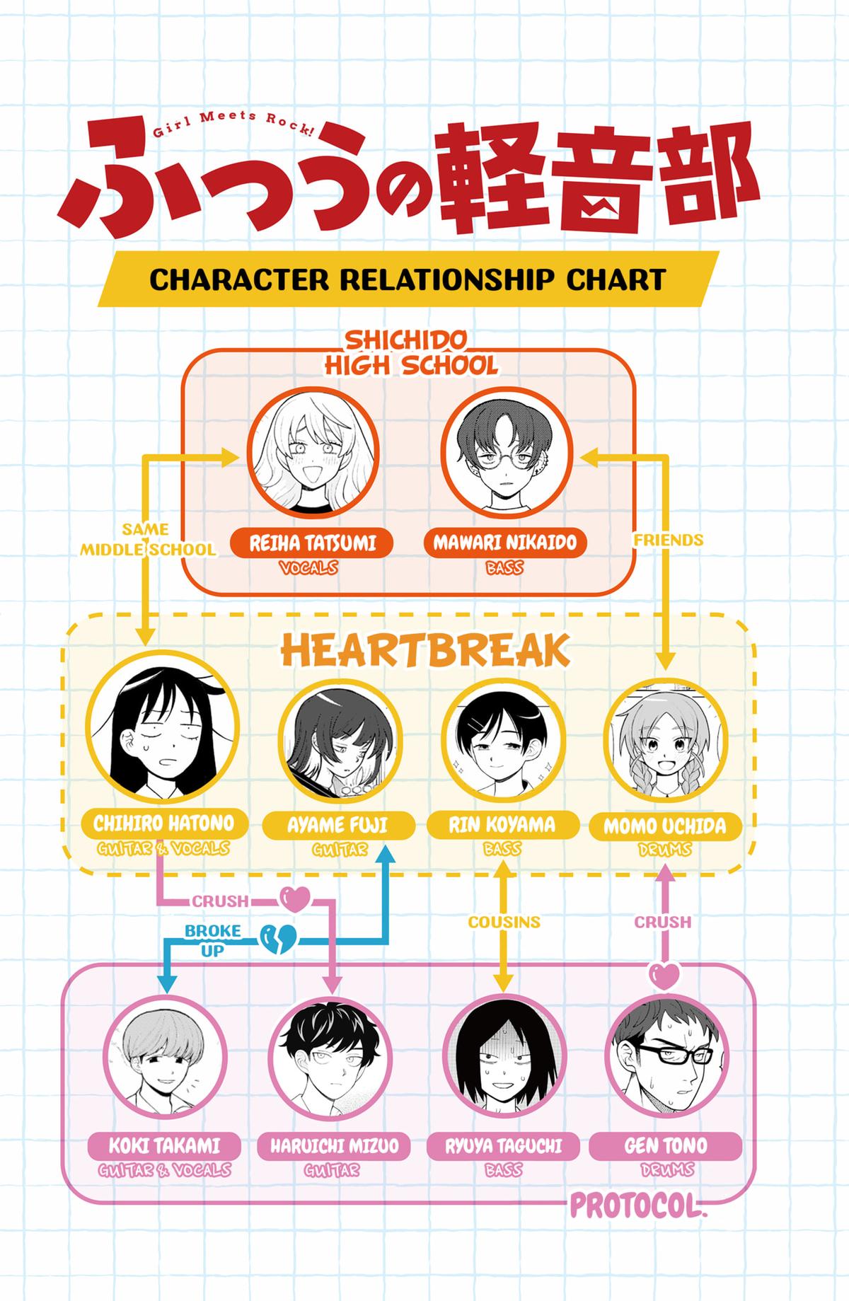 Girl Meets Rock! Chapter 85 20