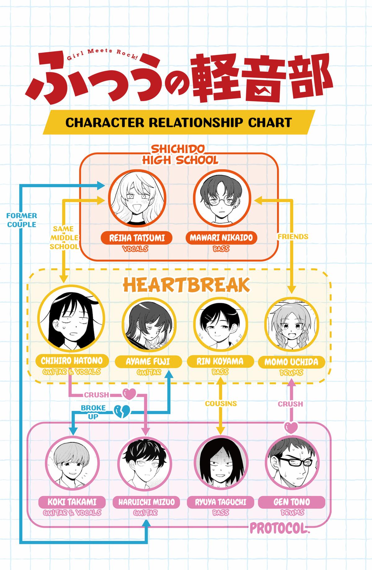 Girl Meets Rock! Chapter 86 20