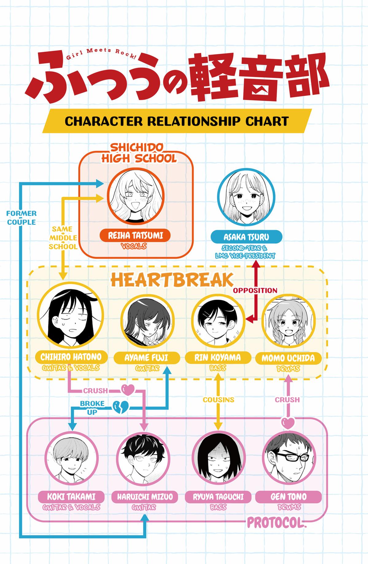 Girl Meets Rock! Chapter 87 20