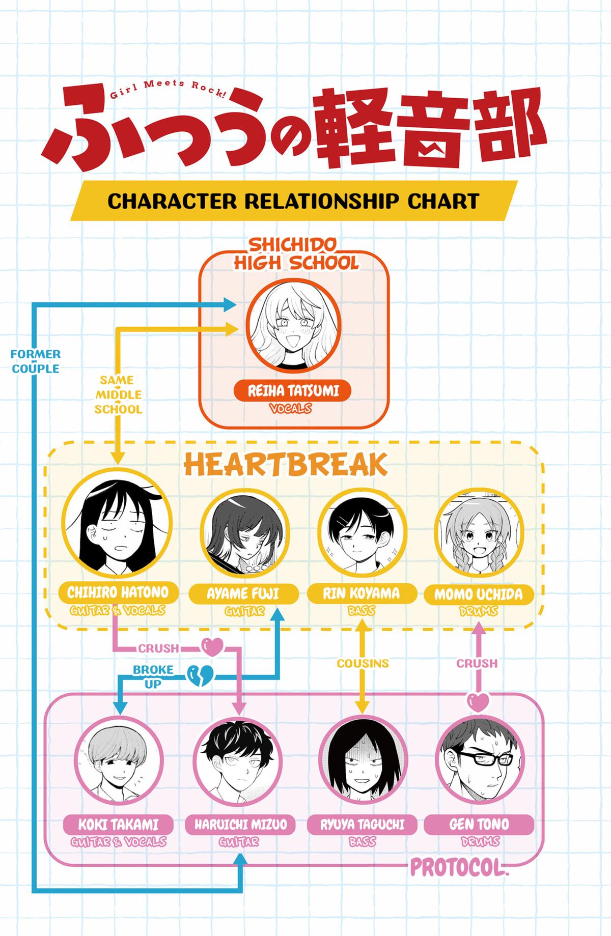 Girl Meets Rock! Chapter 88 20