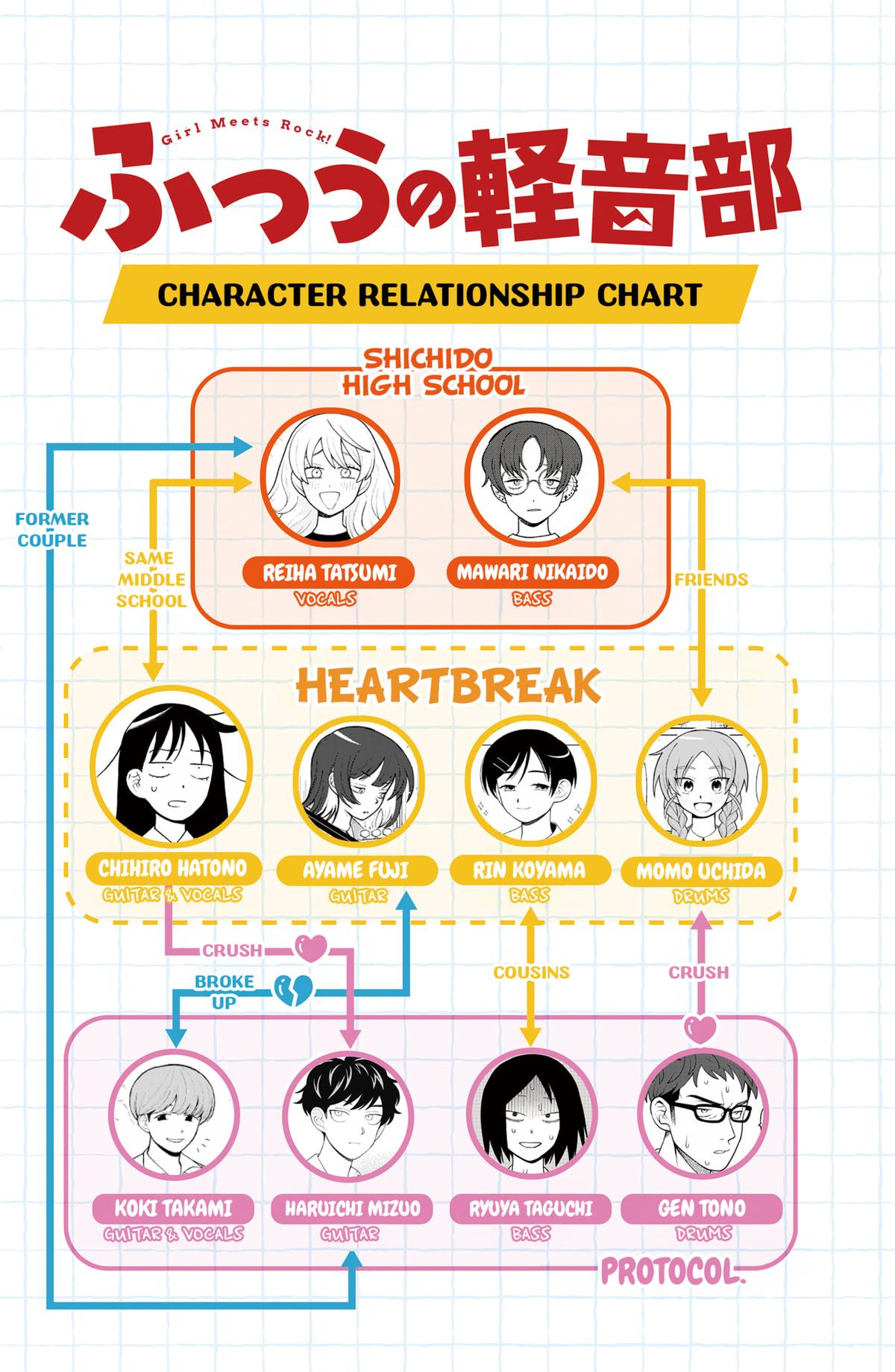 Girl Meets Rock! Chapter 89 20