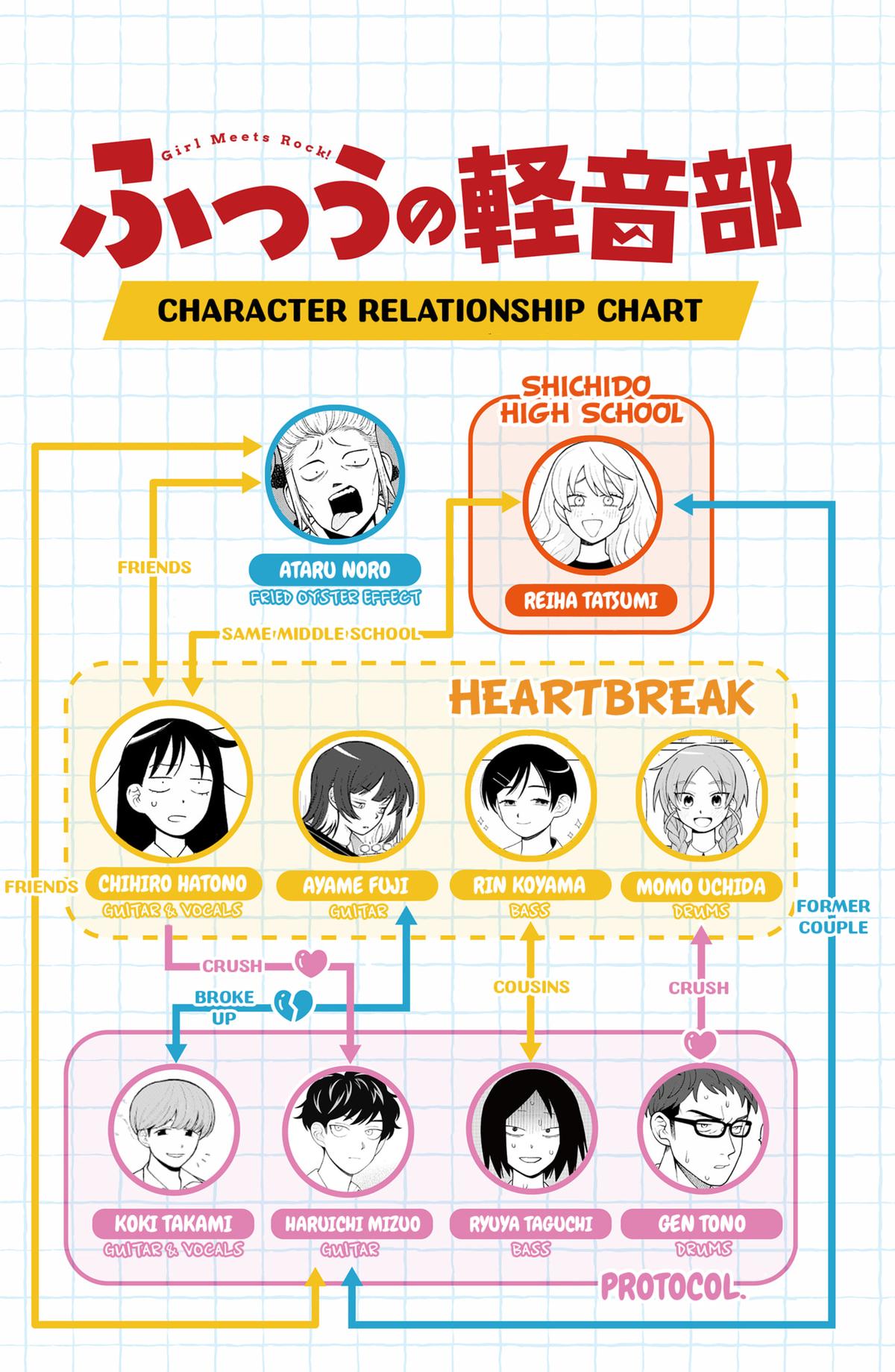 Girl Meets Rock! Chapter 92 20