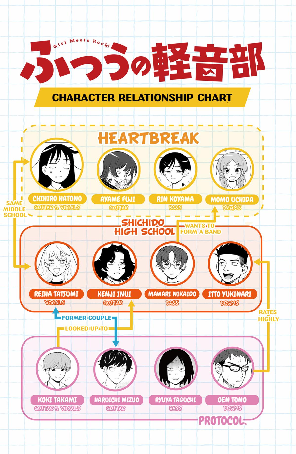 Girl Meets Rock! Chapter 99 20