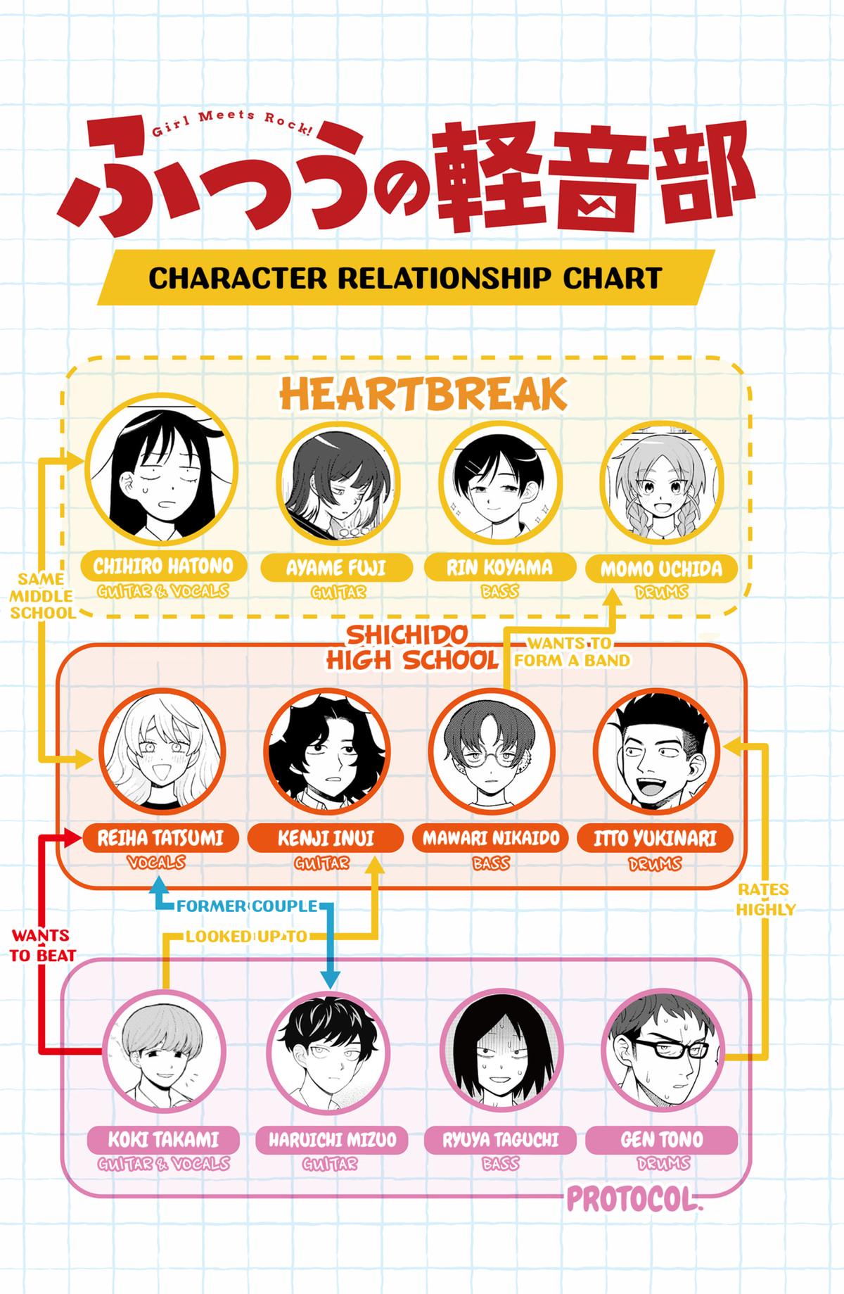 Girl Meets Rock! Chapter 100 21