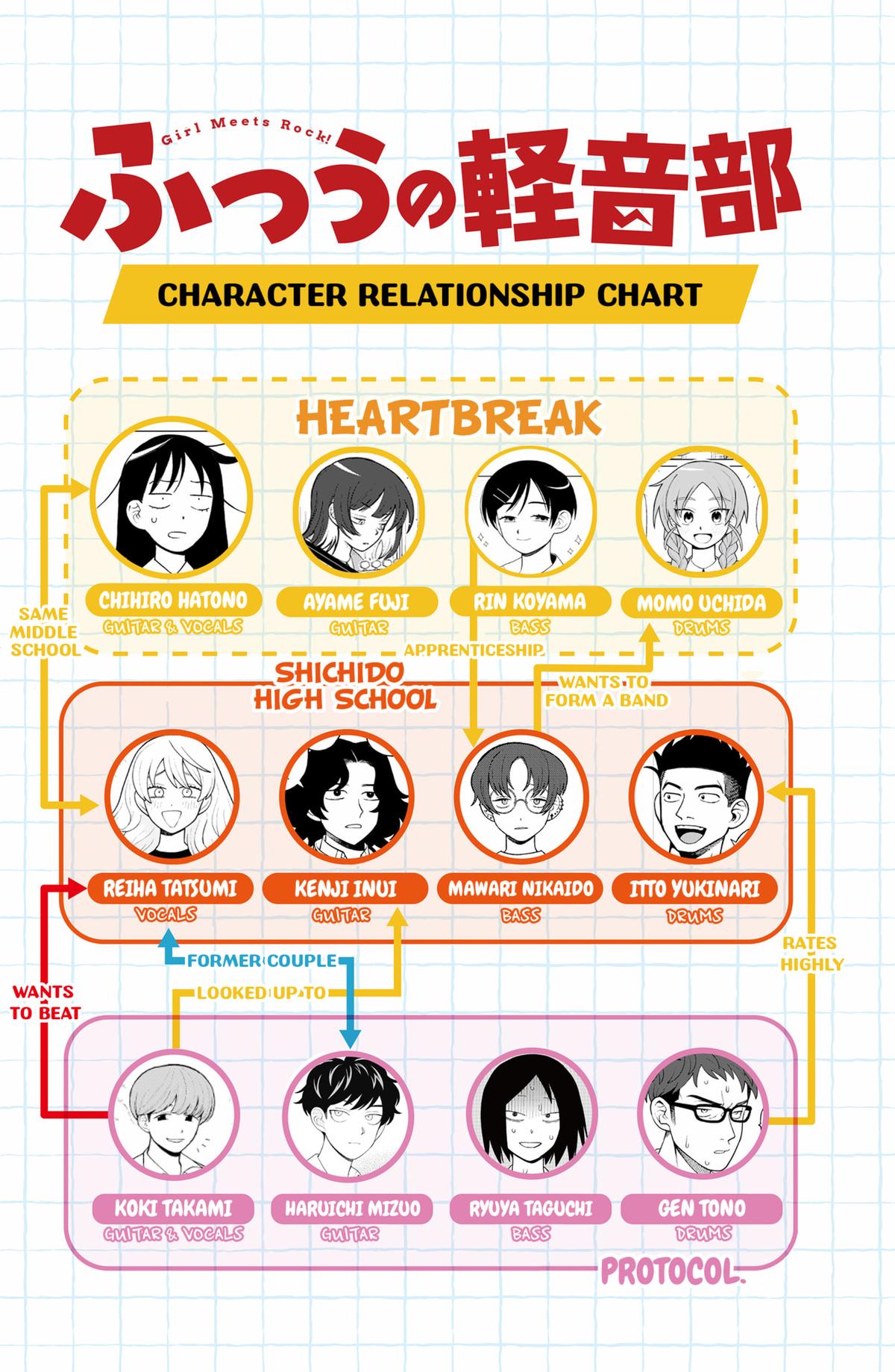 Girl Meets Rock! Chapter 101 20