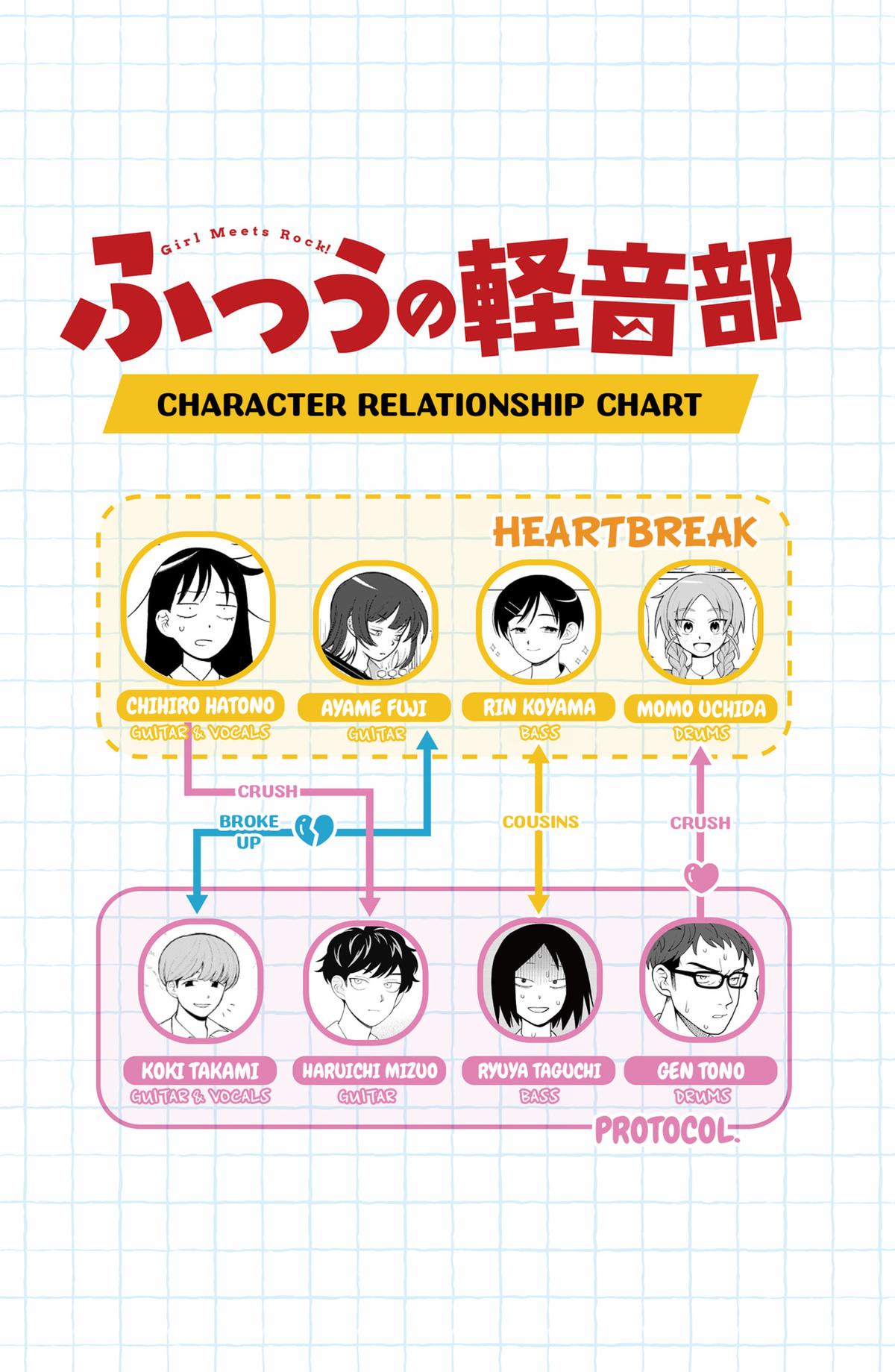 Girl Meets Rock! Chapter 103 21