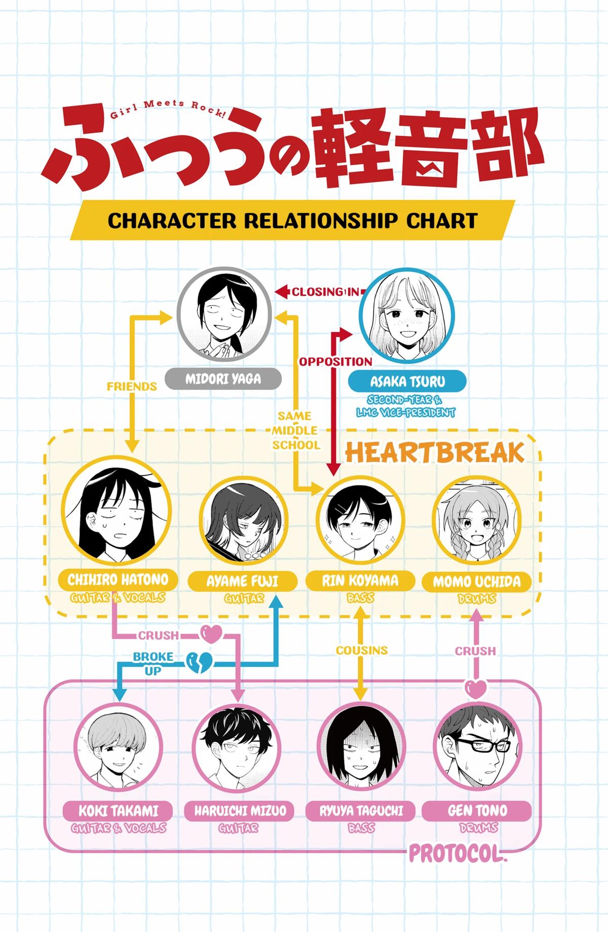 Girl Meets Rock! Chapter 105 20