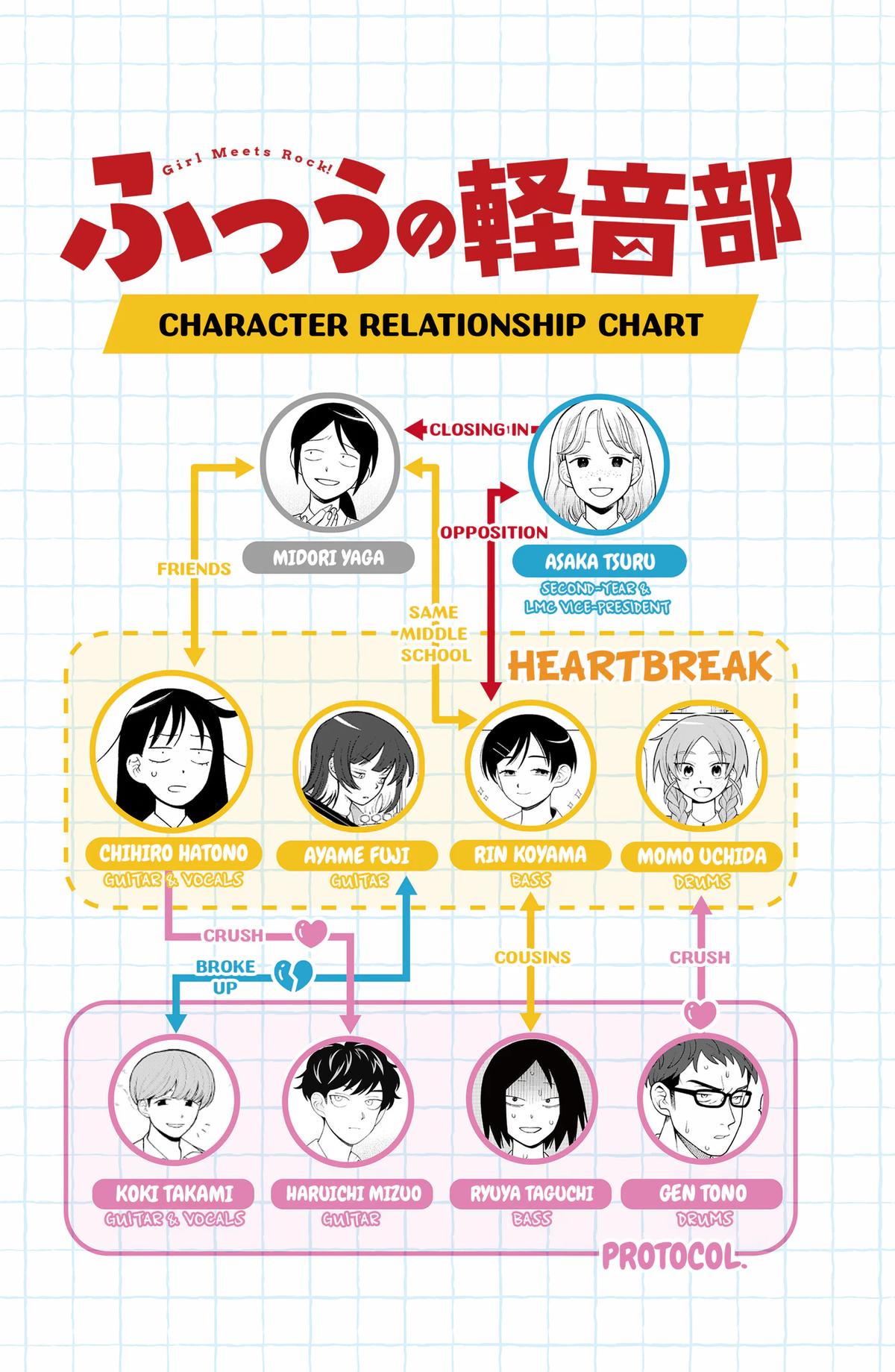Girl Meets Rock! Chapter 106 20