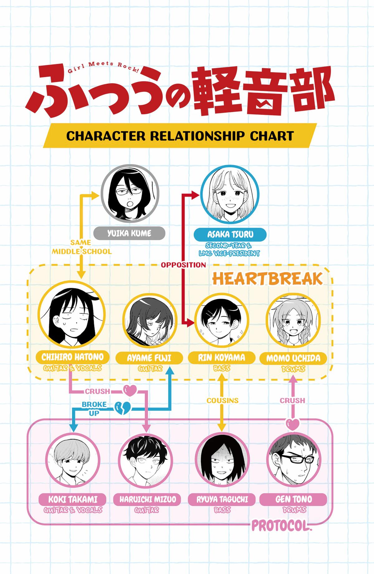 Girl Meets Rock! Chapter 109 20