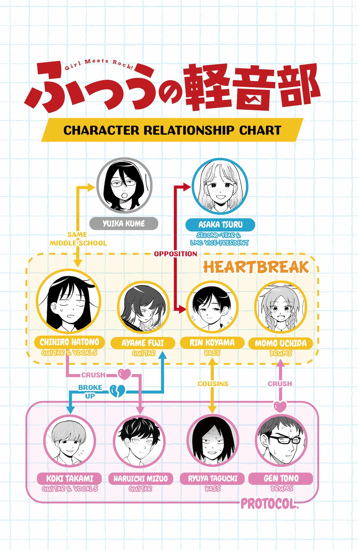 Girl Meets Rock! Chapter 110 20