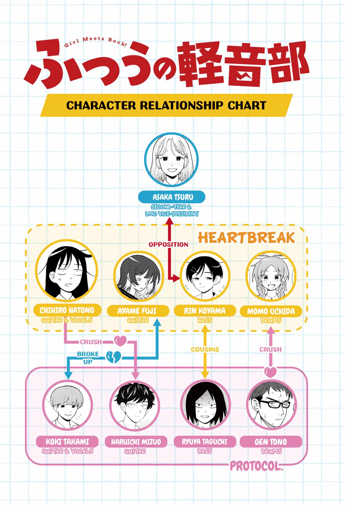 Girl Meets Rock! Chapter 111 20
