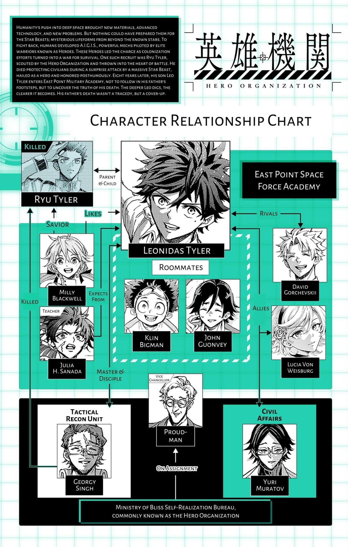 Hero Organization Chapter 31 21