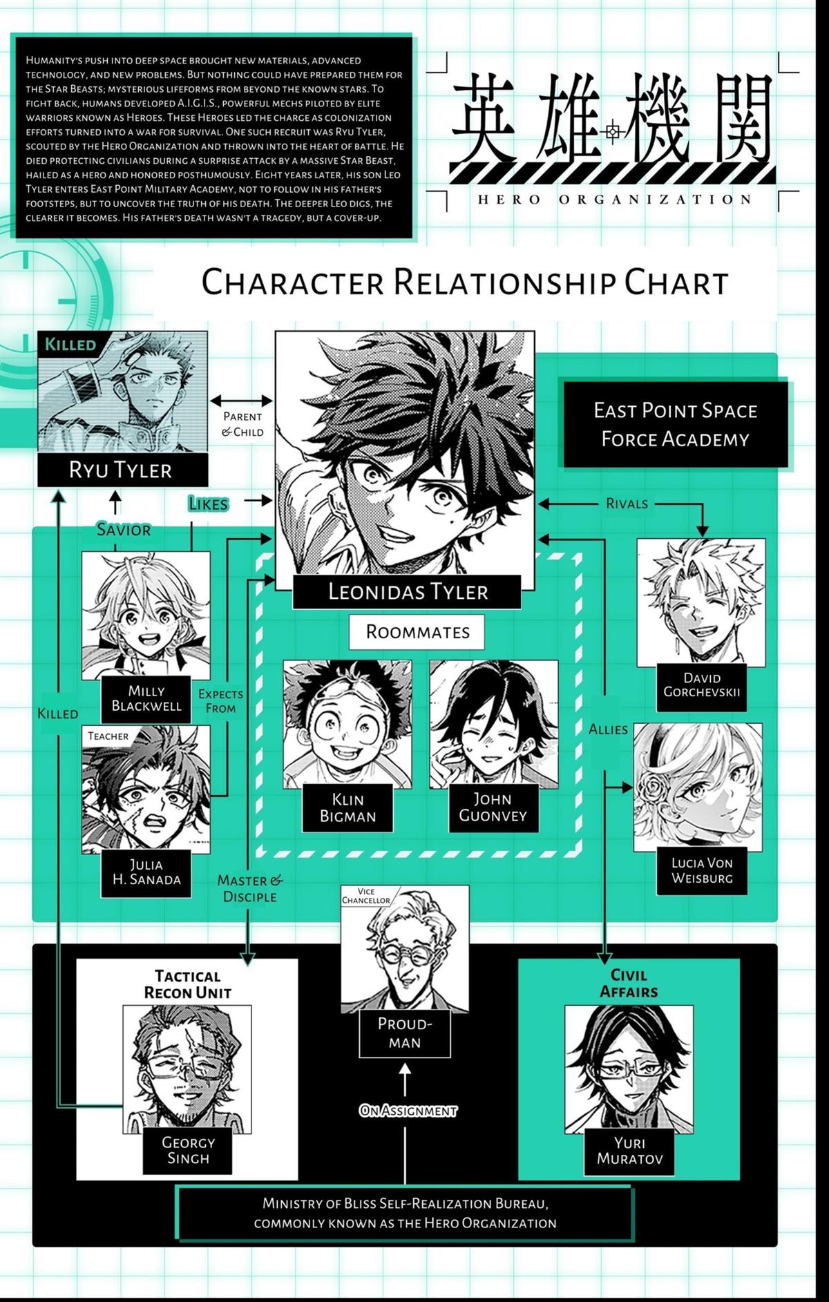 Hero Organization Chapter 43 21