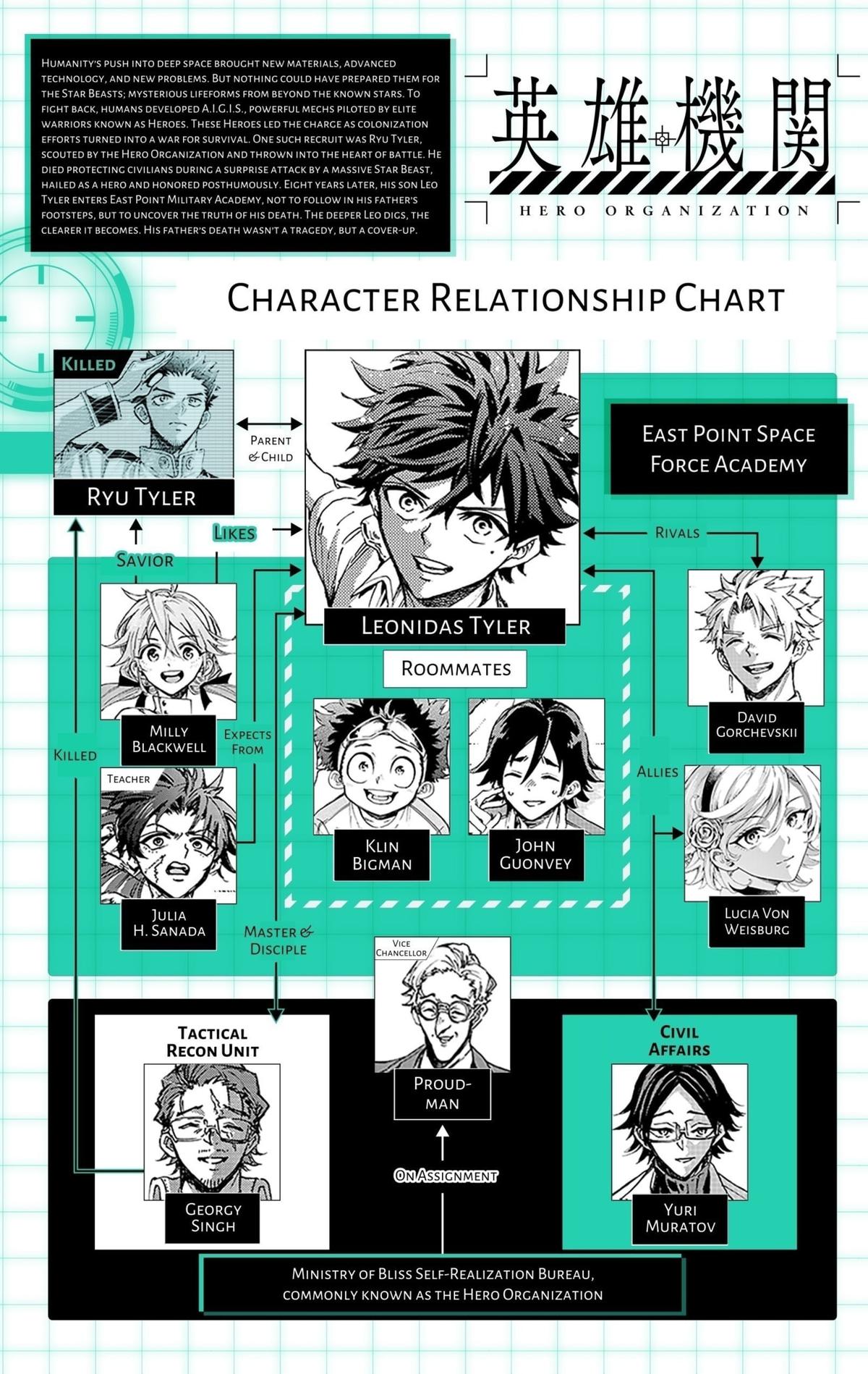 Hero Organization Chapter 54 20