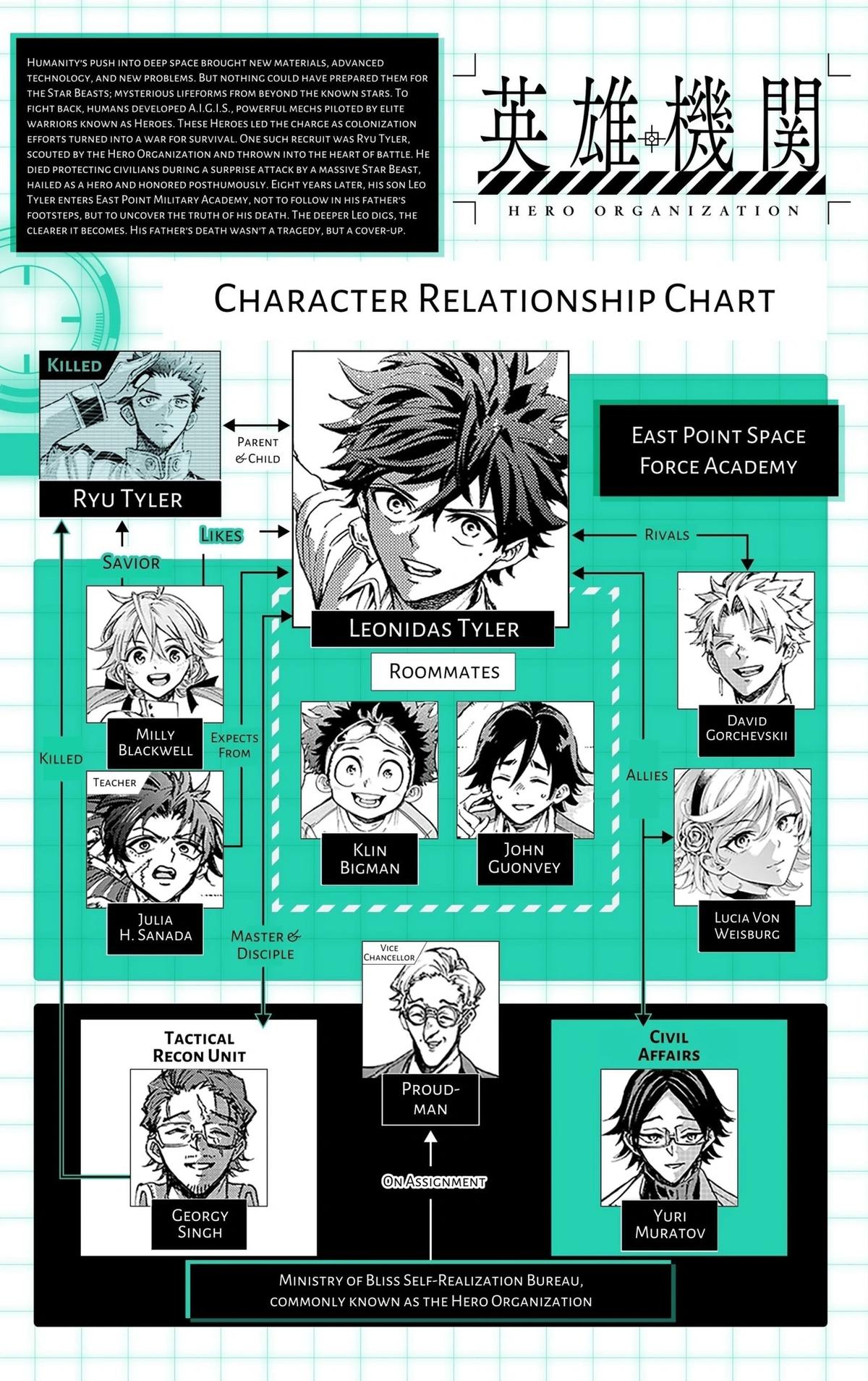 Hero Organization Chapter 57 21