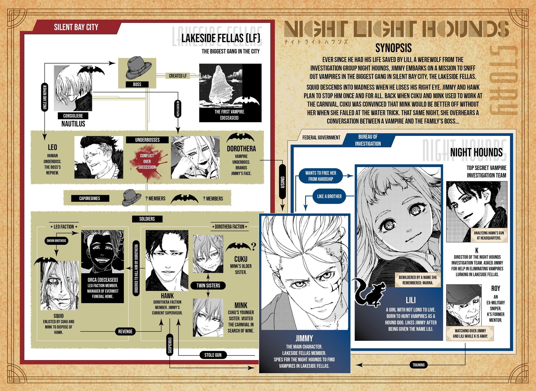 Night Light Hounds Chapter 25 1