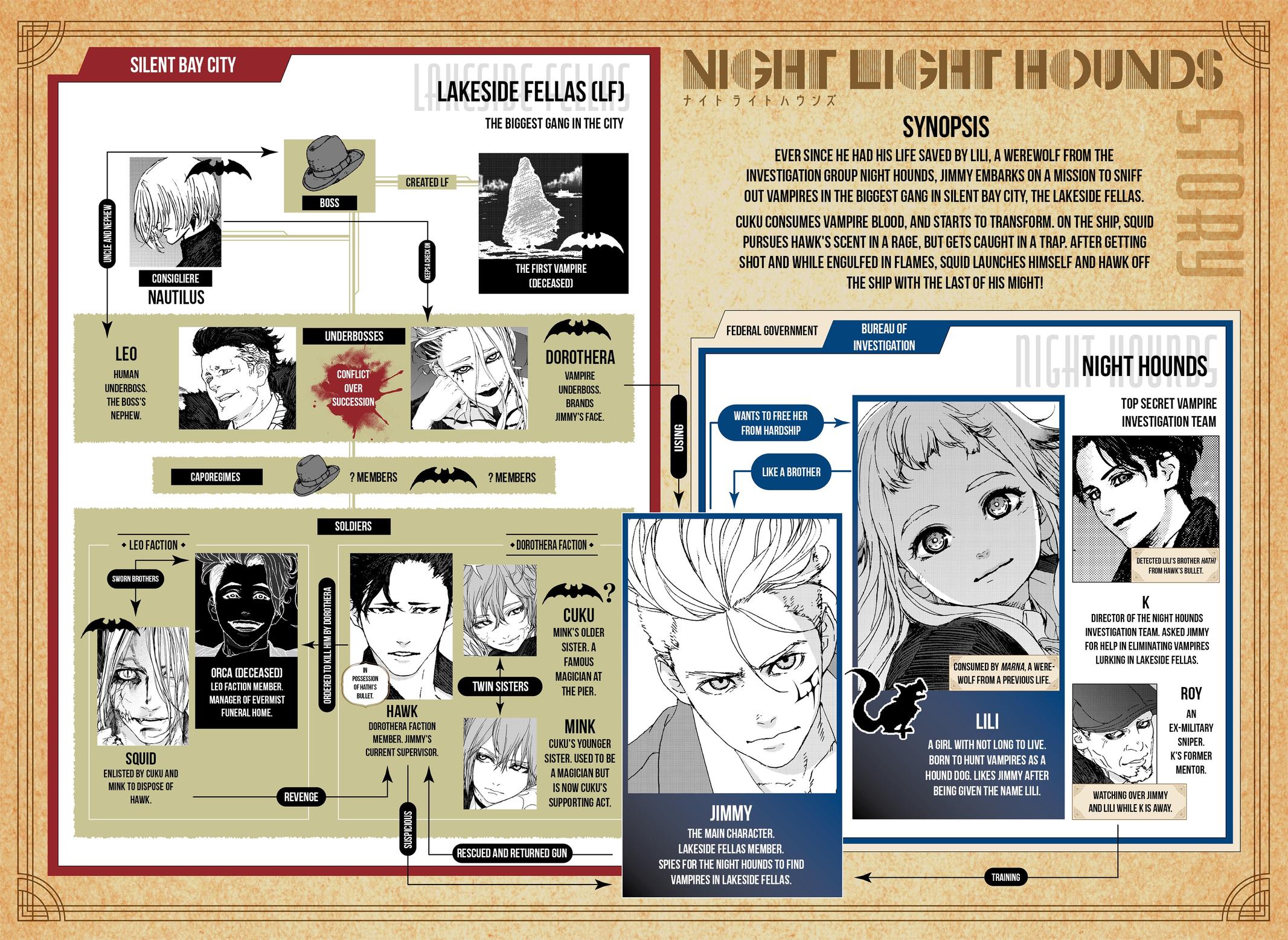 Night Light Hounds Chapter 26 1