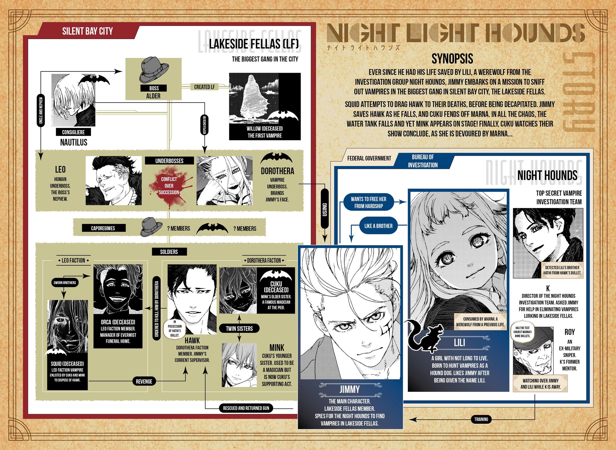 Night Light Hounds Chapter 27 1