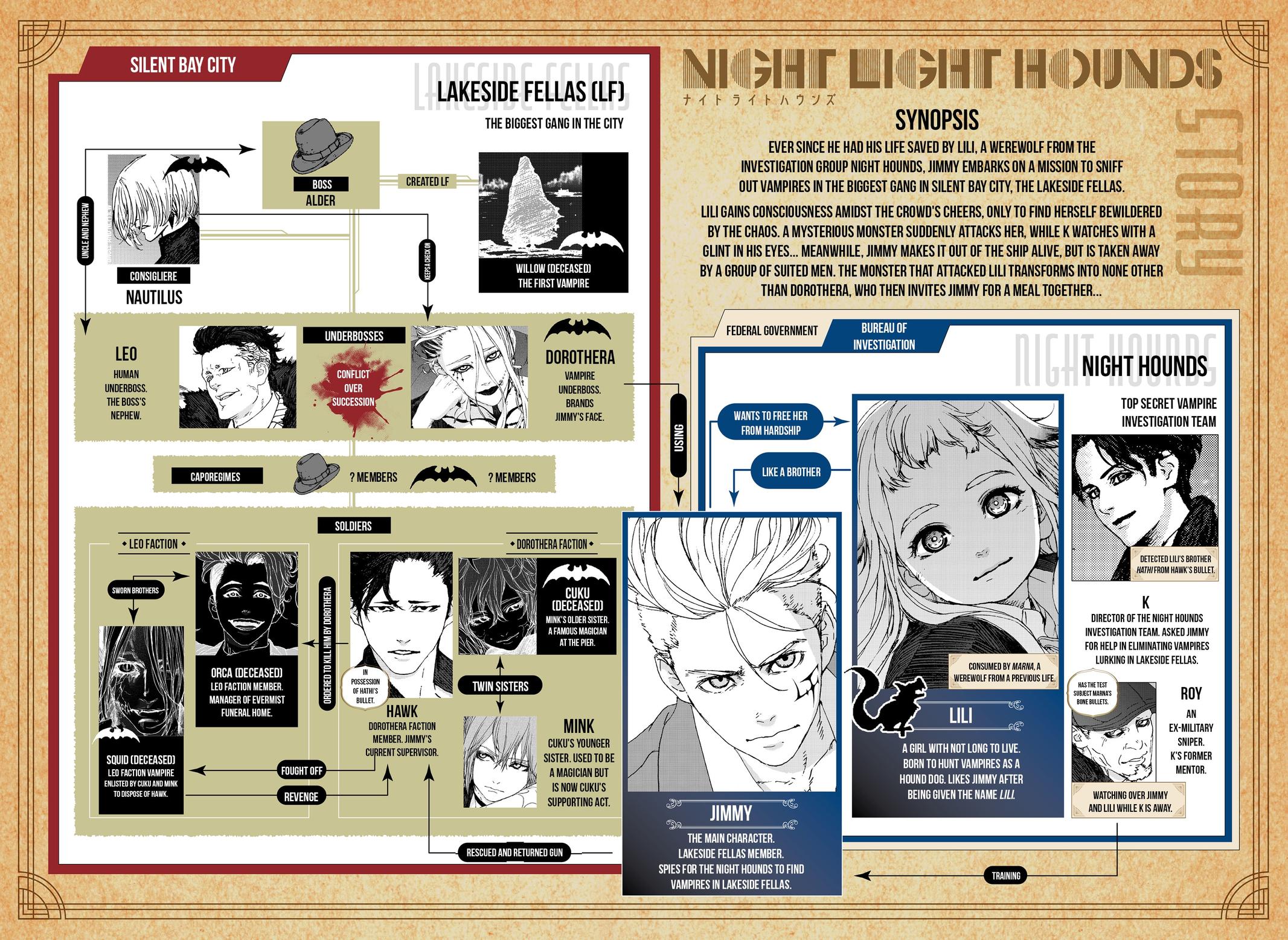 Night Light Hounds Chapter 28 1