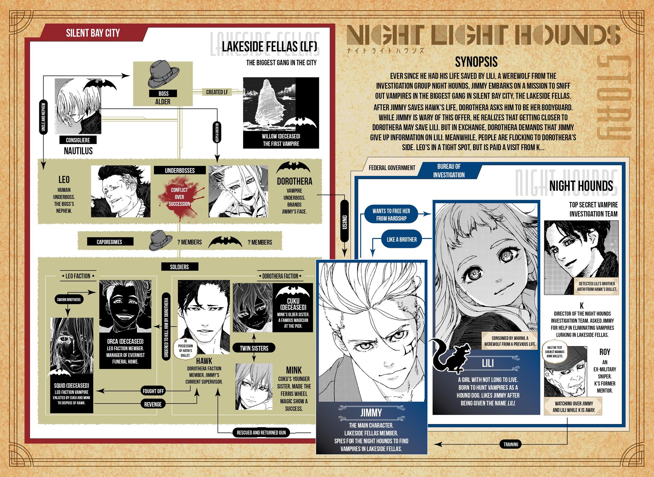 Night Light Hounds Chapter 29 1