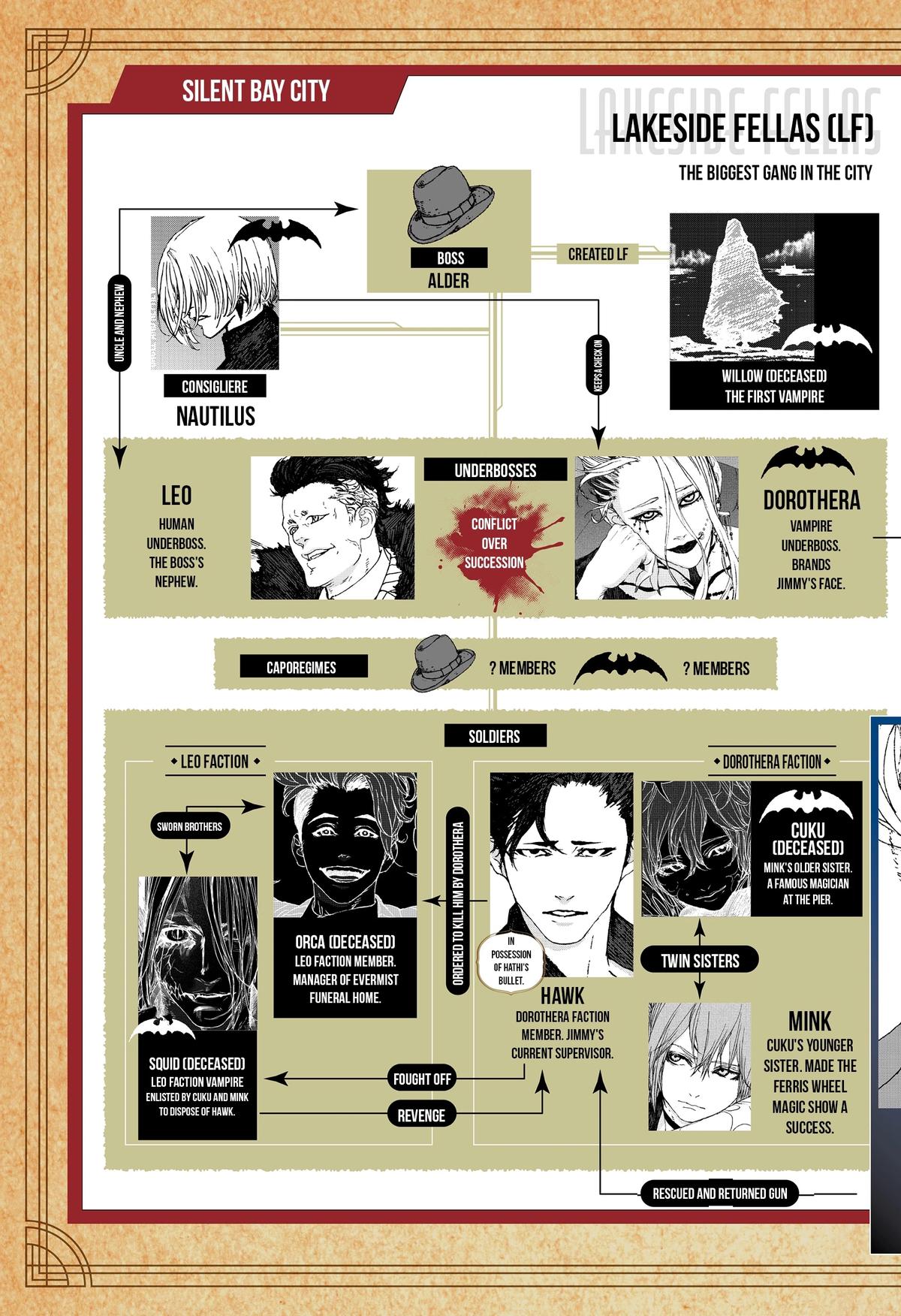 Night Light Hounds Chapter 30 2