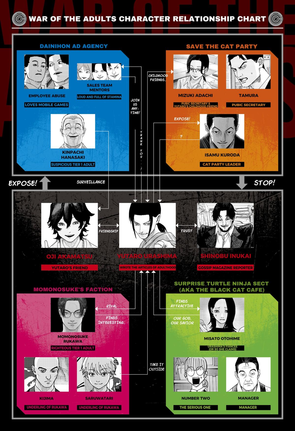 War of the Adults Chapter 32 1